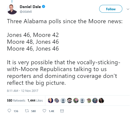 dale-two New Senate Poll Delivers GOP Child Rapist Roy Moore A Devastating Blow (DETAILS) Donald Trump Politics Social Media Top Stories 