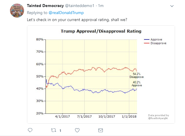 2018-02-03-09_43_16-Donald-J.-Trump-on-Twitter_-_Rasmussen-just-announced-that-my-approval-rating-ju BREAKING: Trump Wakes Up & Tweets Incriminating 'Russia Memo' Statement Like An Idiot Donald Trump Featured Politics Social Media Top Stories 