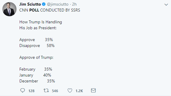2018-02-25-11_15_19-News-about-poll-on-Twitter Trump's Post-'Arm Teachers' Ratings Are In & The Results Are The Lowest Ever Donald Trump Featured Gun Control Politics Top Stories 