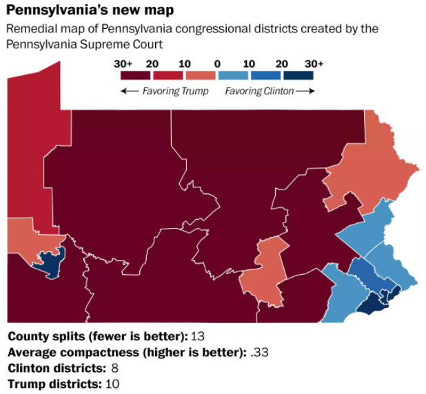 via-wapo Federal Judges Make PA. Congressional Map Ruling That Has The GOP Spiraling Corruption Donald Trump Politics Top Stories 