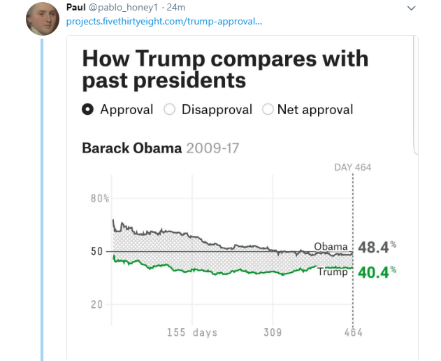 2018-04-29-08_24_15-Donald-J.-Trump-on-Twitter_-_Just-got-recent-Poll-much-higher-than-President-O Trump Launches Awake &  Has Correspondence Dinner Mega-Tantrum Like A Dopey Loser Donald Trump Featured Politics Top Stories 