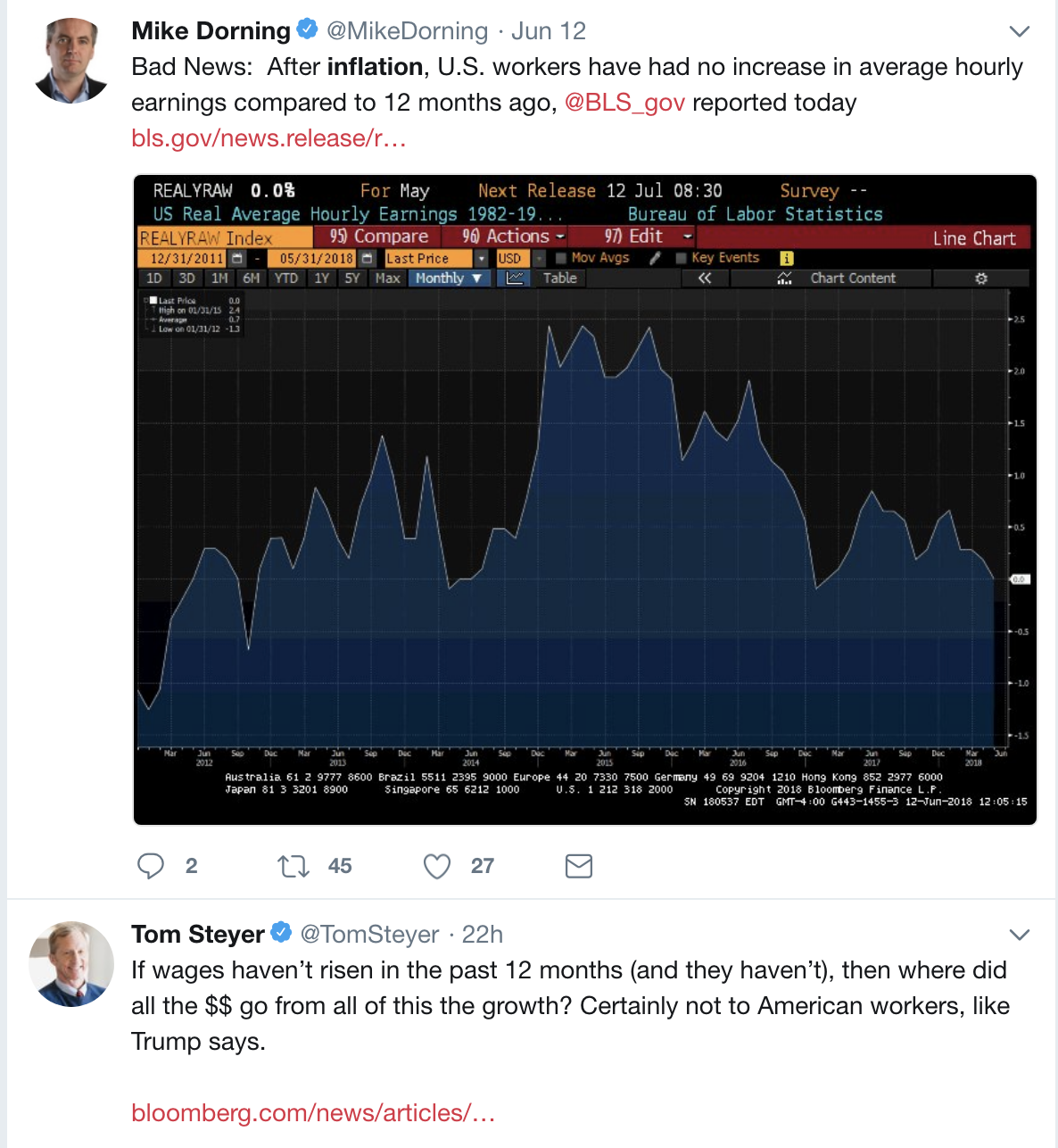 Screen-Shot-2018-06-13-at-1.26.44-PM Trump Economy Fails; Report Shows Inflation Has Skyrocketed & Hourly Wages Stagnated Corruption Domestic Policy Donald Trump Economy Politics Top Stories 