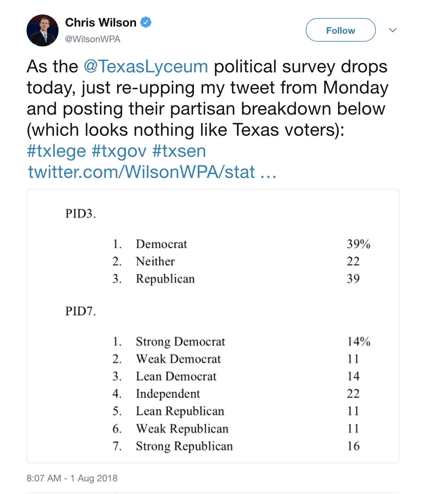 Screen-Shot-2018-08-01-at-10.58.48-AM Ted Cruz 2018 Re-Election Chances Take Major Blow & Beto O'Rourke  Is Smiling Wide Donald Trump Election 2018 Politics Top Stories 