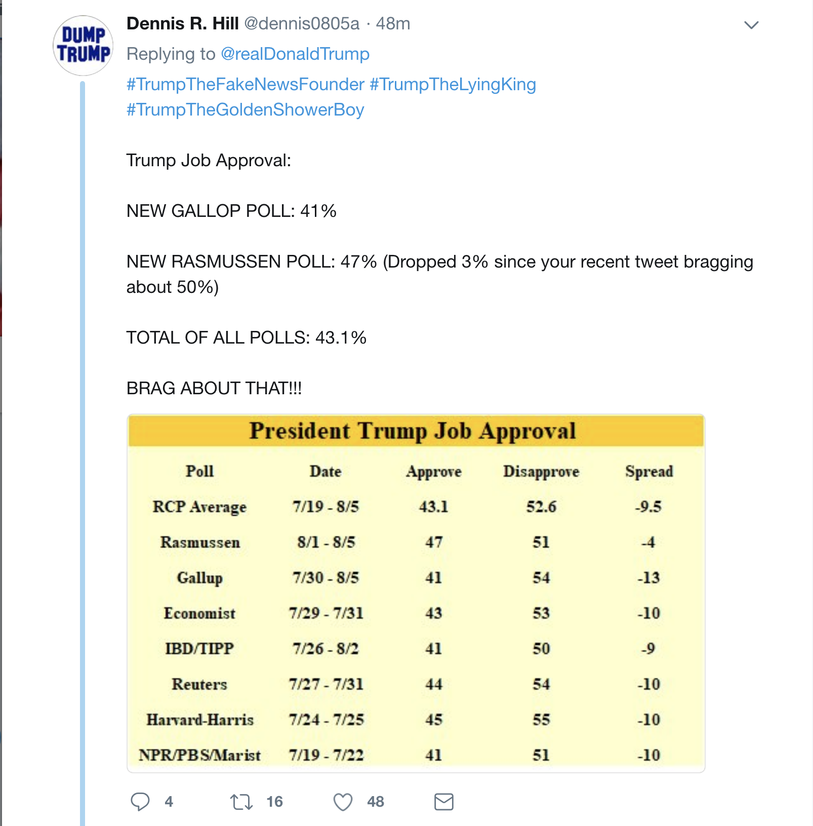 Screen-Shot-2018-08-07-at-8.08.54-AM Trump Goes On Tuesday Morning Tweet-Fest That Has Top Officials Squirming Donald Trump Election 2018 Politics Top Stories 