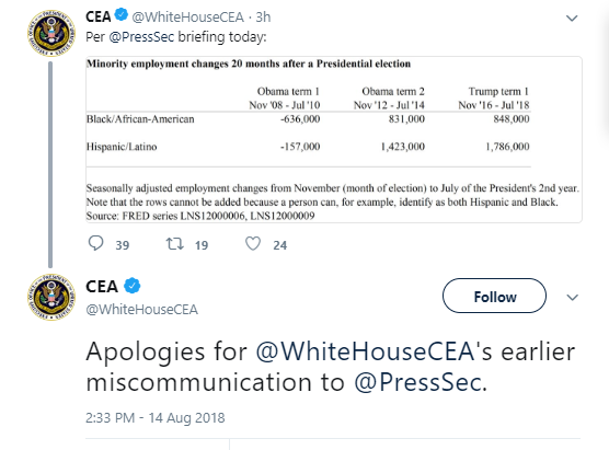 cea-wrong Sarah Sanders Just Lied About Obama's Jobs Record & Instantly Regretted It Like A Twat Donald Trump Economy Politics Top Stories 