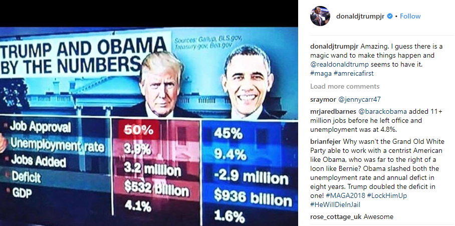 trump-obama Donald Jr. Posts Photoshopped Trump Approval Ratings  Image & Gets Destroyed Instantly Donald Trump Politics Social Media Top Stories 