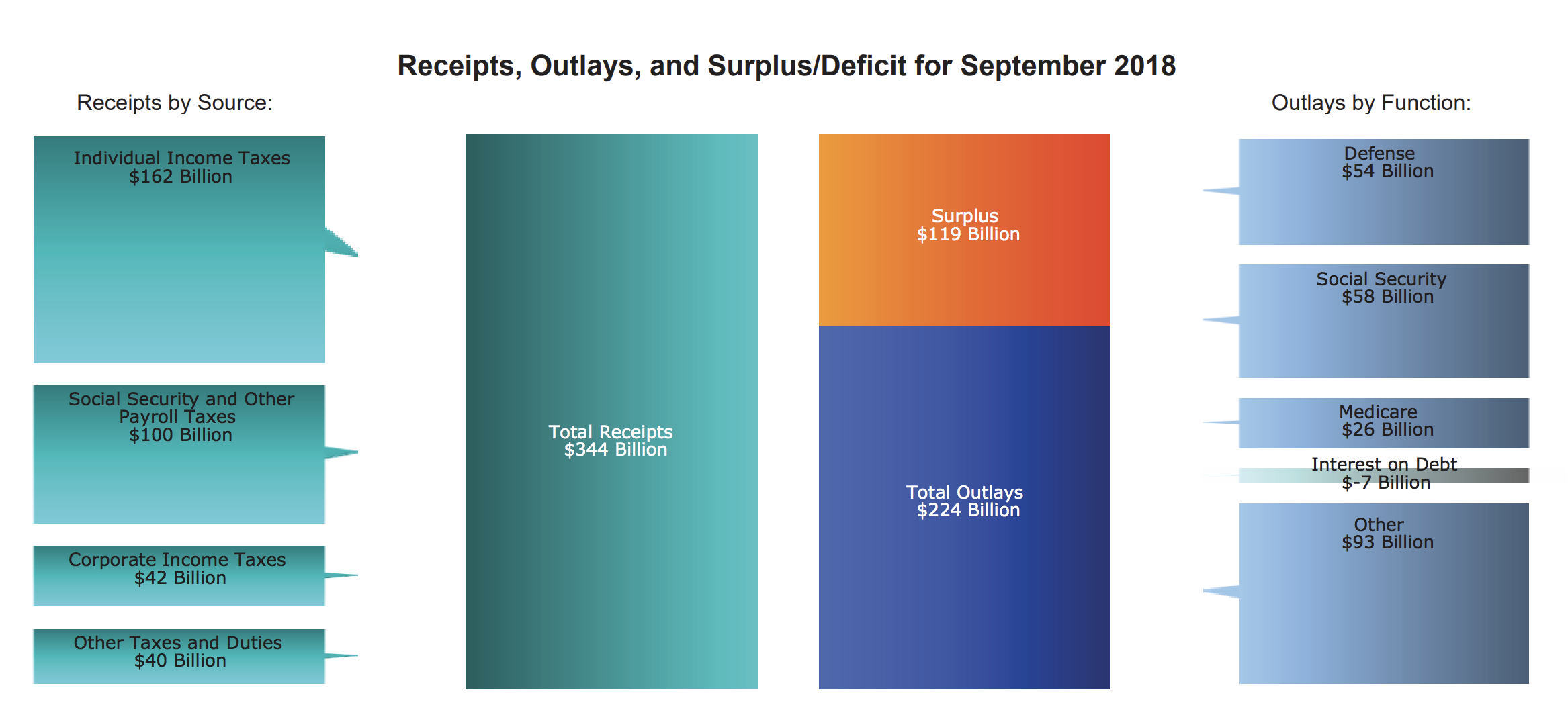 Screen-Shot-2018-10-15-at-3.54.15-PM National Fall Deficit Released & The Numbers Have Americans In Hysterics Donald Trump Economy Politics Top Stories 