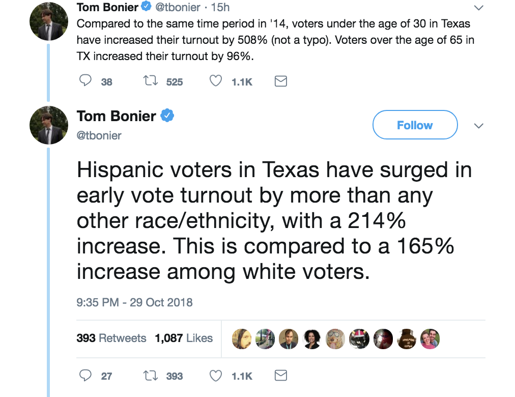 Screen-Shot-2018-10-30-at-12.44.51-PM O'Rourke Voters Under 30 Just Had A Turnout That Could Change Election Results Donald Trump Election 2018 Politics Top Stories 