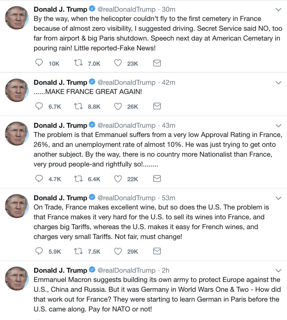 Screen-Shot-2018-11-13-at-8.00.34-AM Trump Viciously Attacks President Of France In Mentally Ill Morning Harangue Corruption Donald Trump Foreign Policy Politics Top Stories 