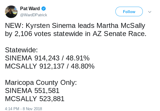 Screenshot-2018-11-08-at-7.50.34-PM Arizona Election Results Updated 2 Days Later & Republicans Are In Shock Donald Trump Election 2018 Politics Top Stories 