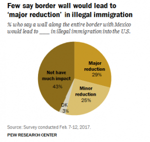 Screenshot-at-Dec-30-17-59-42-300x285 Mexican Politician Climbs  To Top Of Trump's Border Wall & Sends Him A Message Uncategorized 