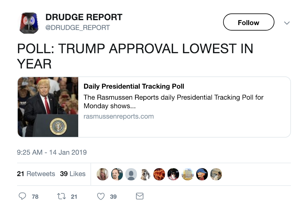 Screen-Shot-2019-01-14-at-10.42.02-AM.png?zoom=2 Latest Trump Approval Polls Released -Gov't Shutdown Is Bringing Him Down Corruption Donald Trump Politics Top Stories 