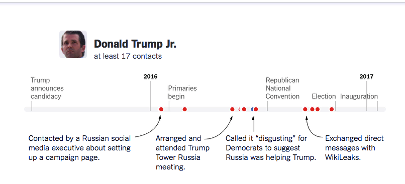 Screenshot-at-Jan-26-09-31-55 NYT Releases Crazy Graphic Of Trump Campaign's Russian Contacts Donald Trump Featured Politics Robert Mueller Russia Top Stories 