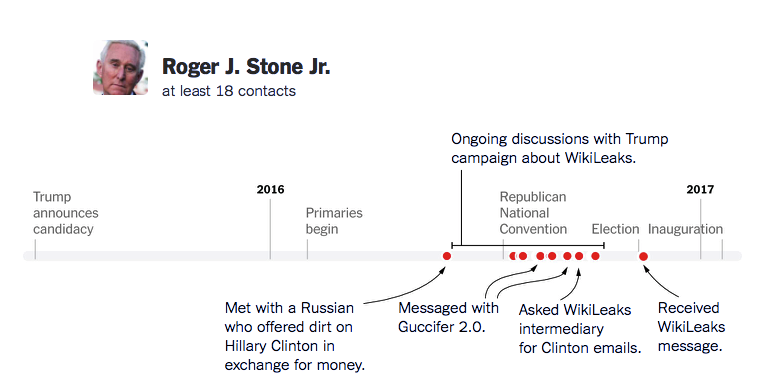 Screenshot-at-Jan-26-09-34-08 NYT Releases Crazy Graphic Of Trump Campaign's Russian Contacts Donald Trump Featured Politics Robert Mueller Russia Top Stories 