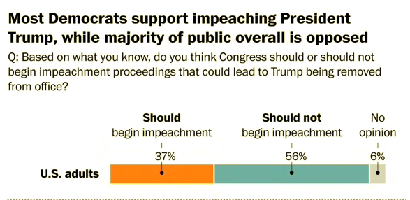 Screen-Shot-2019-05-05-at-11.30.58-AM Impeachment Poll Hits Media Waves, Trump Loses His Sh*t Donald Trump Featured Politics Top Stories 