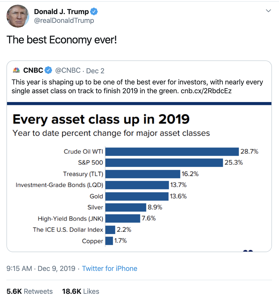 Screen-Shot-2019-12-09-at-9.59.05-AM Impeachment Hearings Send Trump Into Monday Twitter Panic Featured Impeachment Politics Social Media Top Stories 