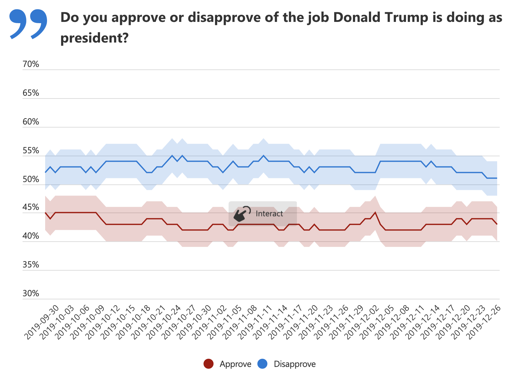 Screen-Shot-2019-12-26-at-1.16.33-PM New Presidential Poll Shows People Want Trump Out Of Office Domestic Policy Featured Polls Top Stories 