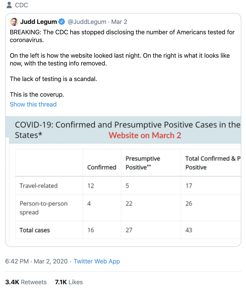 Screen-Shot-2020-03-03-at-2.10.11-PM Dems Demand Deleted COVID-19 Data Be Reinstated in CDC Featured Healthcare National Security Politics Top Stories 