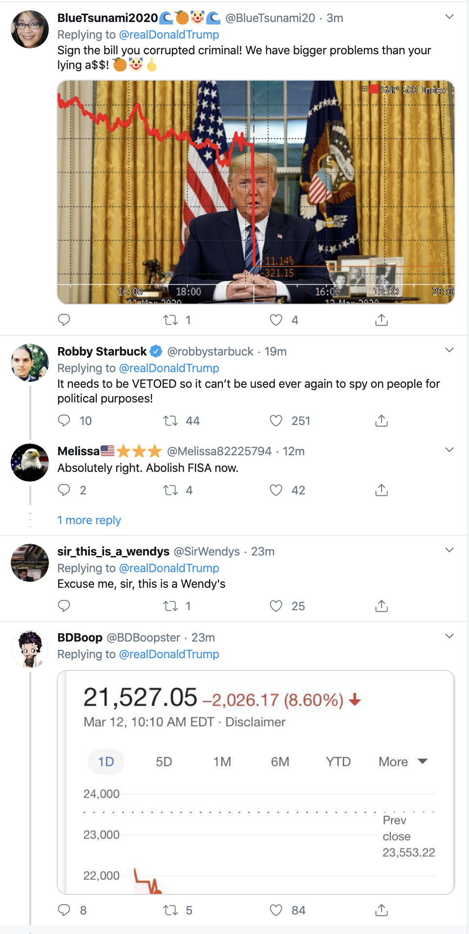 Screen-Shot-2020-03-12-at-10.09.05-AM Trump Goes After GOP Senators On Twitter Thursday Activism Featured Politics Top Stories 