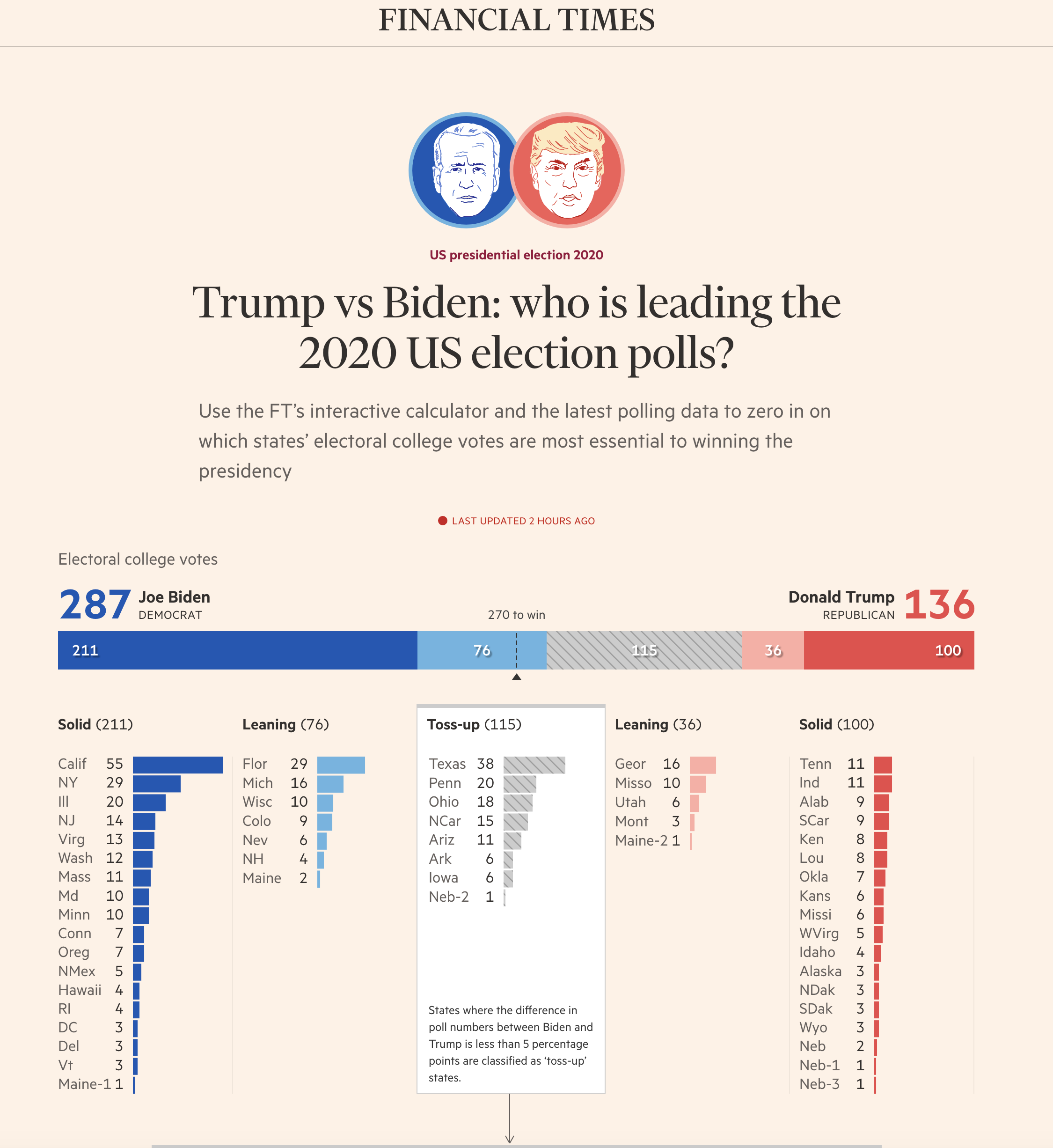 Screen-Shot-2020-06-23-at-1.06.48-PM Biden Doubles Lead Over Trump In Dramatic New National Poll Coronavirus Election 2020 Featured Politics Top Stories 