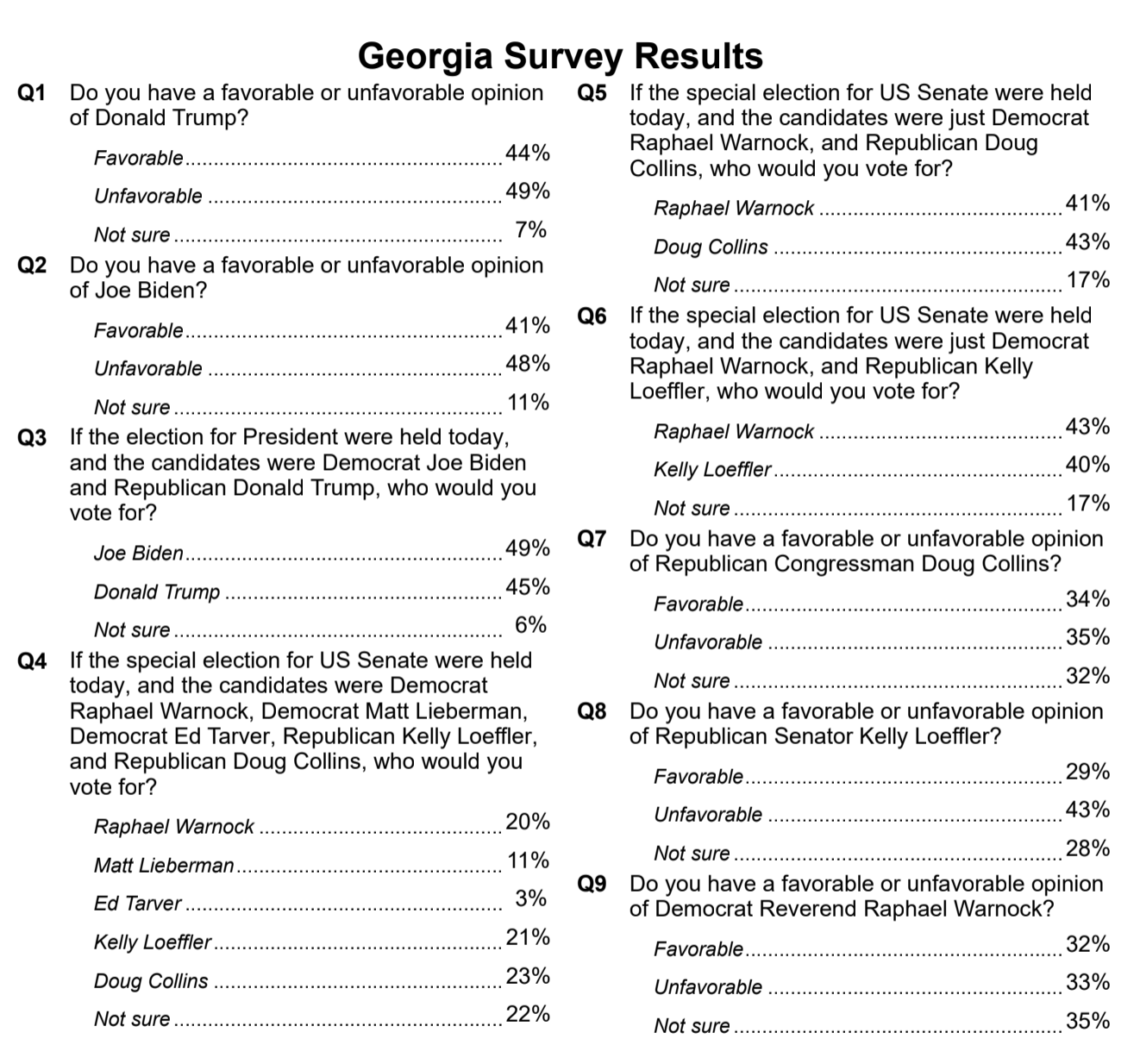 Screen-Shot-2020-06-29-at-10.55.23-AM Extensive Polling From Georgia Shows Unprecedented Wipe-Out Election 2020 Featured Politics Polls Top Stories 