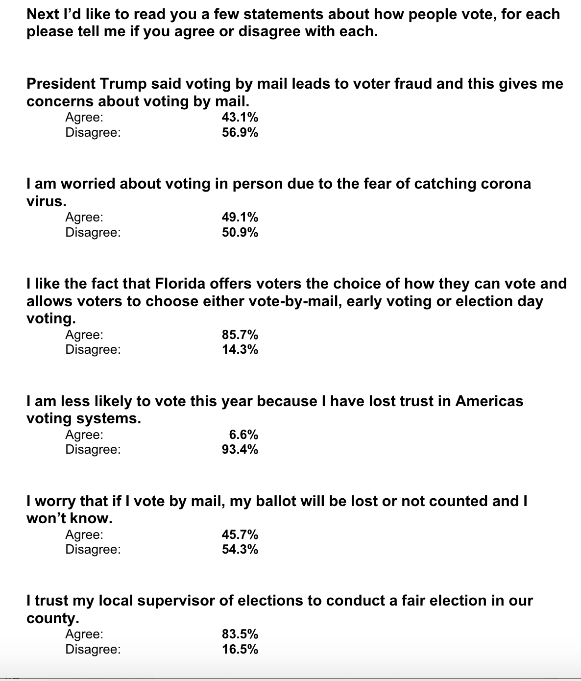 Screen-Shot-2020-07-23-at-12.16.13-PM Biden Pounds Trump In All-Important Florida Poll By 6 Points Coronavirus Featured Politics Polls Top Stories 