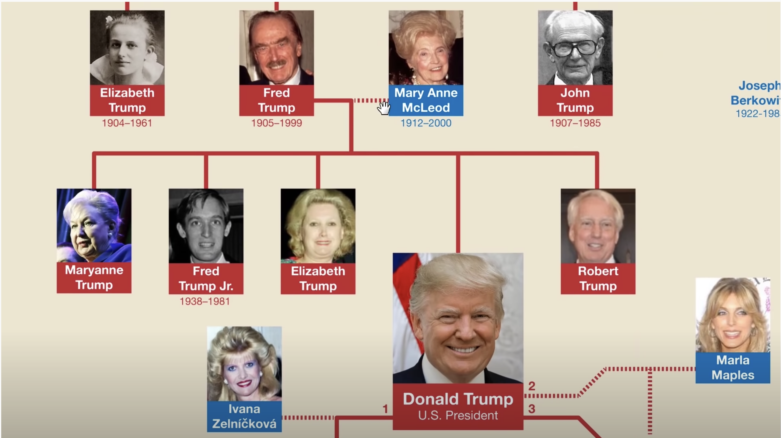 Screen-Shot-2020-09-27-at-12.42.08-PM WaPost Reveals Scandalous Trump Family Secrets 37 Days Pre-Election Corruption Crime Featured Politics Top Stories 