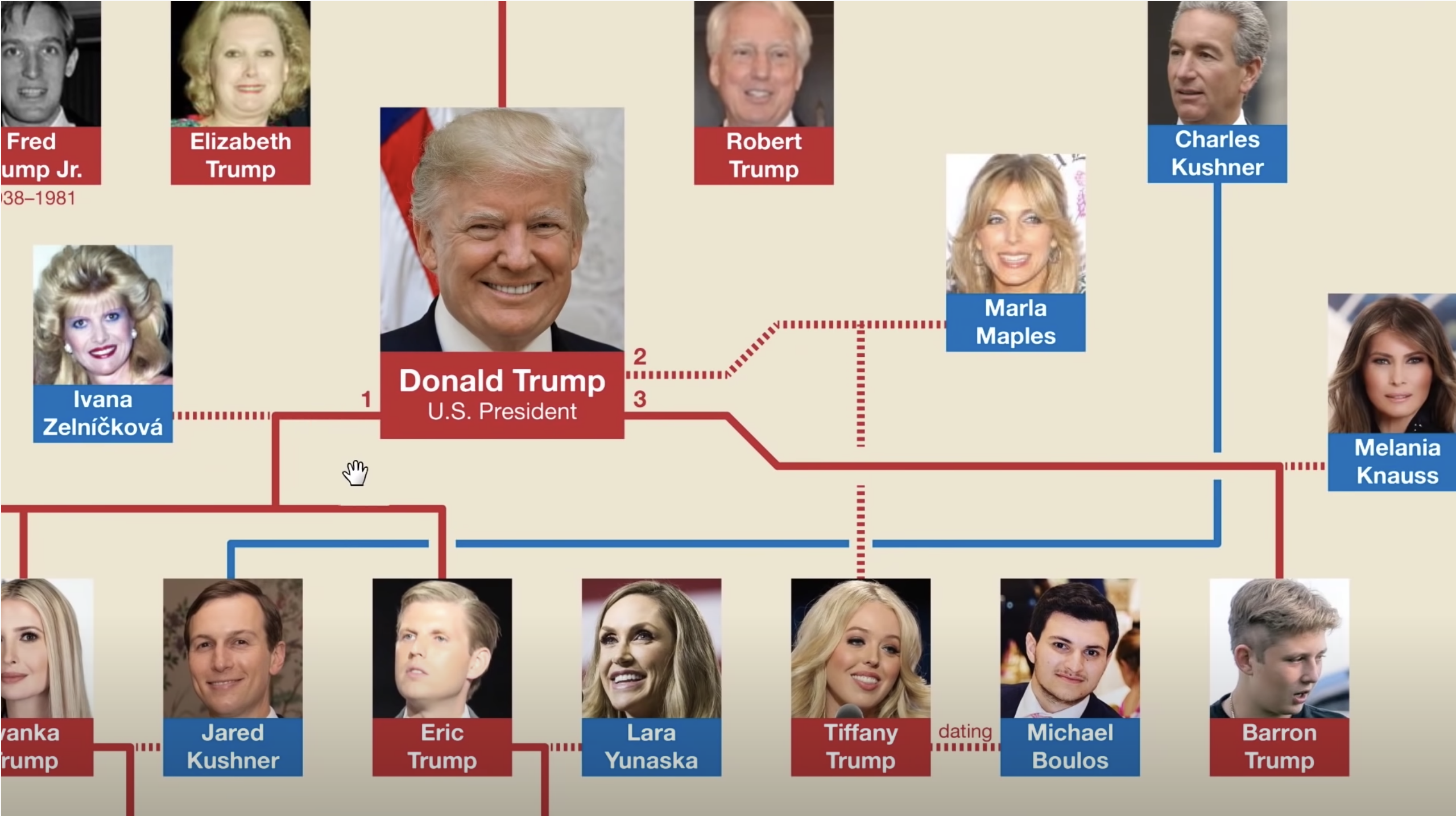 Screen-Shot-2020-09-27-at-12.42.46-PM WaPost Reveals Scandalous Trump Family Secrets 37 Days Pre-Election Corruption Crime Featured Politics Top Stories 