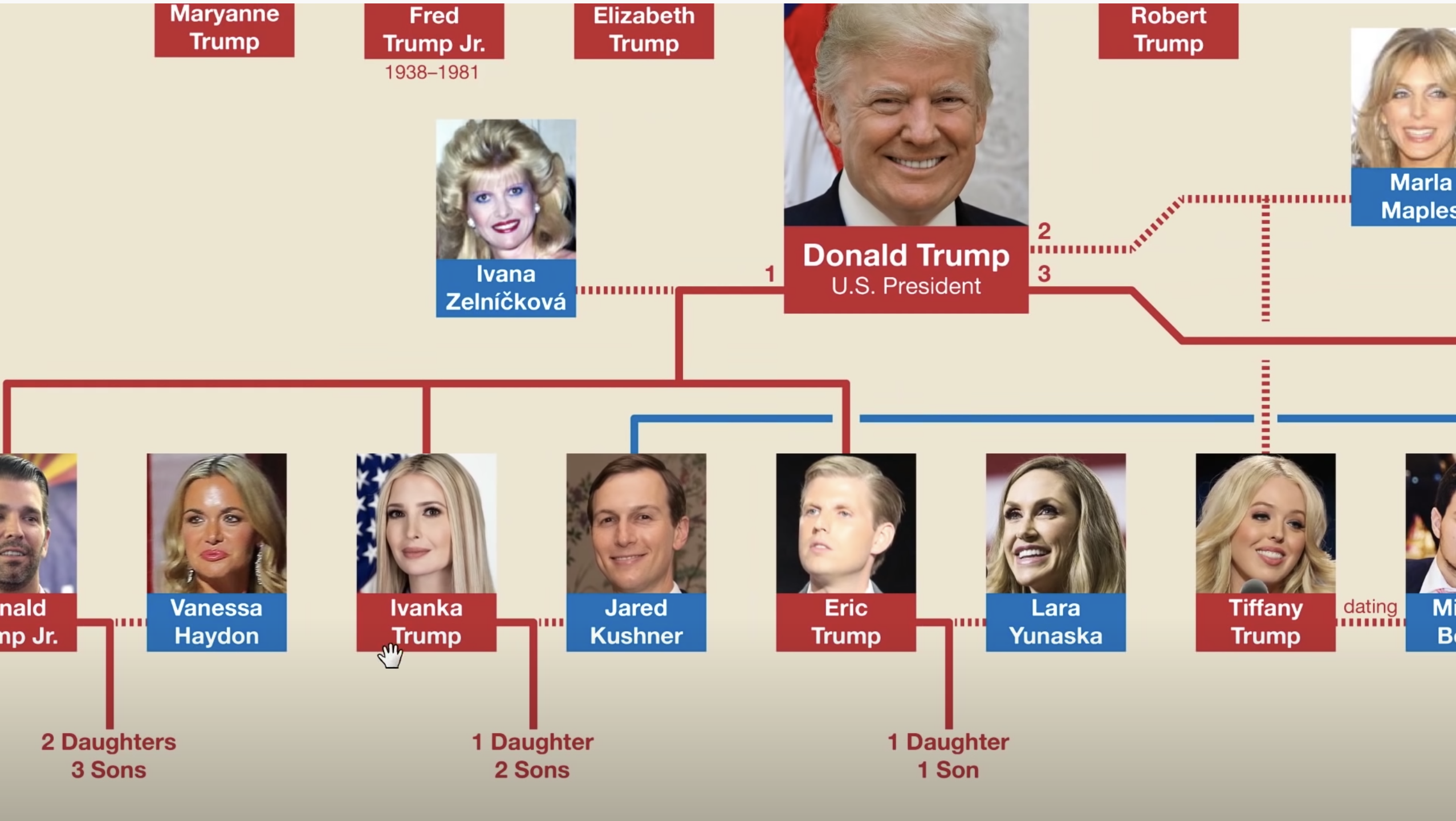 Screen-Shot-2020-09-27-at-12.43.43-PM WaPost Reveals Scandalous Trump Family Secrets 37 Days Pre-Election Corruption Crime Featured Politics Top Stories 