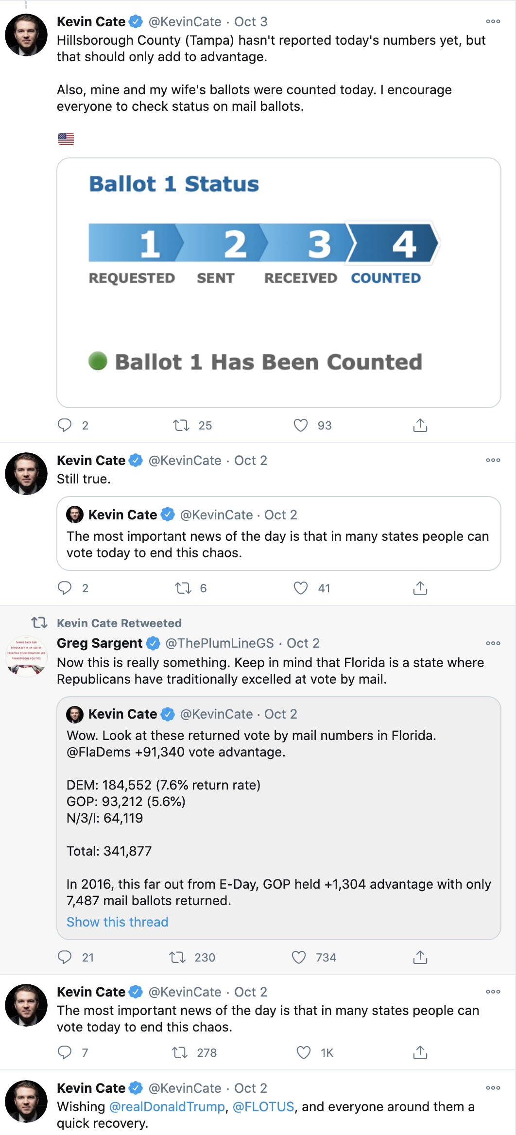 Screen-Shot-2020-10-07-at-12.20.05-PM Florida Early Voting Totals Leave Trump & Republicans Reeling Coronavirus Election 2020 Featured Politics Top Stories 