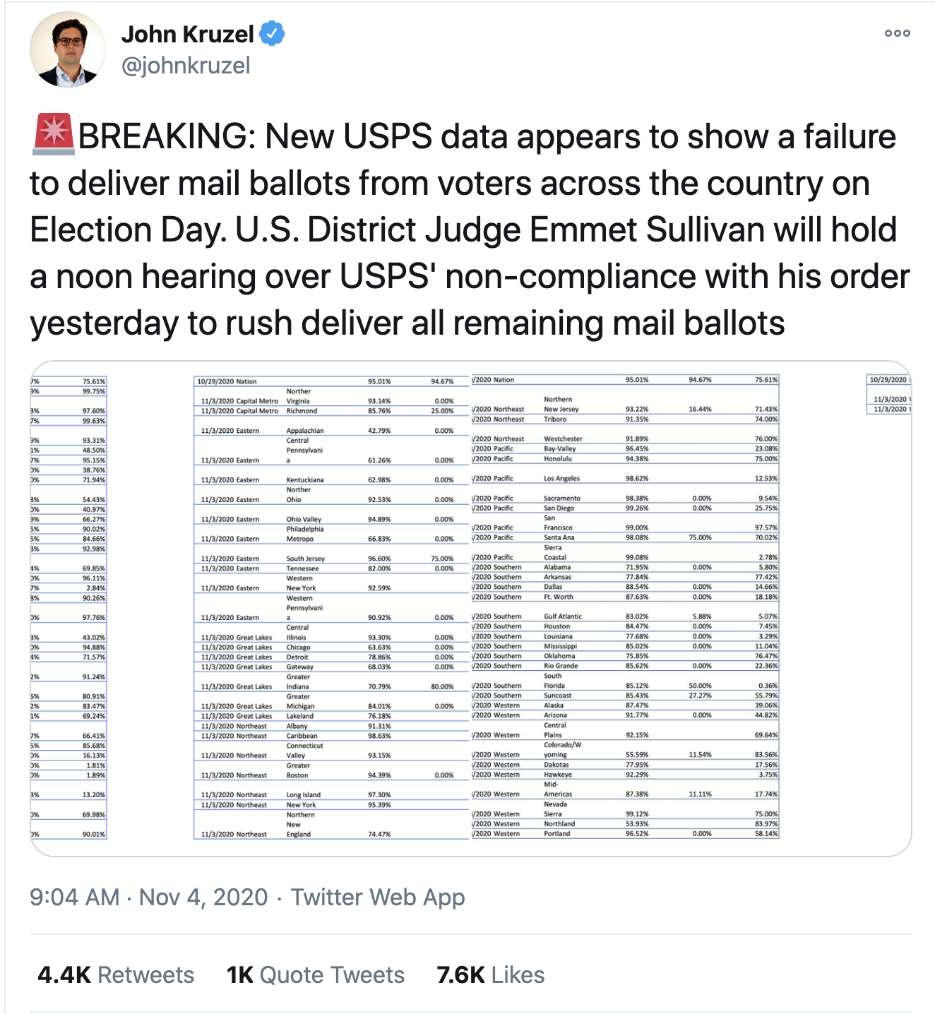 Screen-Shot-2020-11-04-at-9.35.38-AM 300,000 'Lost' Mail-In Swing State Ballots Uncovered Via USPS Crime Election 2020 Featured Politics Top Stories 