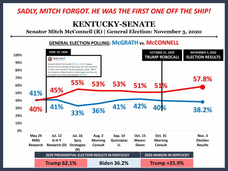 mitch-email Trump Belligerently Attacks Mitch McConnell As GOP Implodes Donald Trump Election 2020 Politics Top Stories 