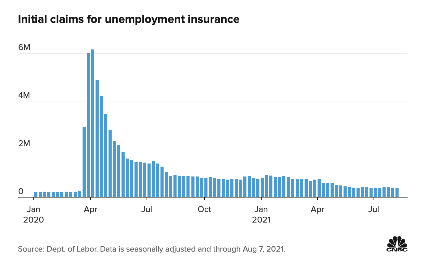 Screen-Shot-2021-08-12-at-10.45.57-AM New Unemployment  Report Shows Biden Economy Soaring Ahead Coronavirus Featured Politics Top Stories 