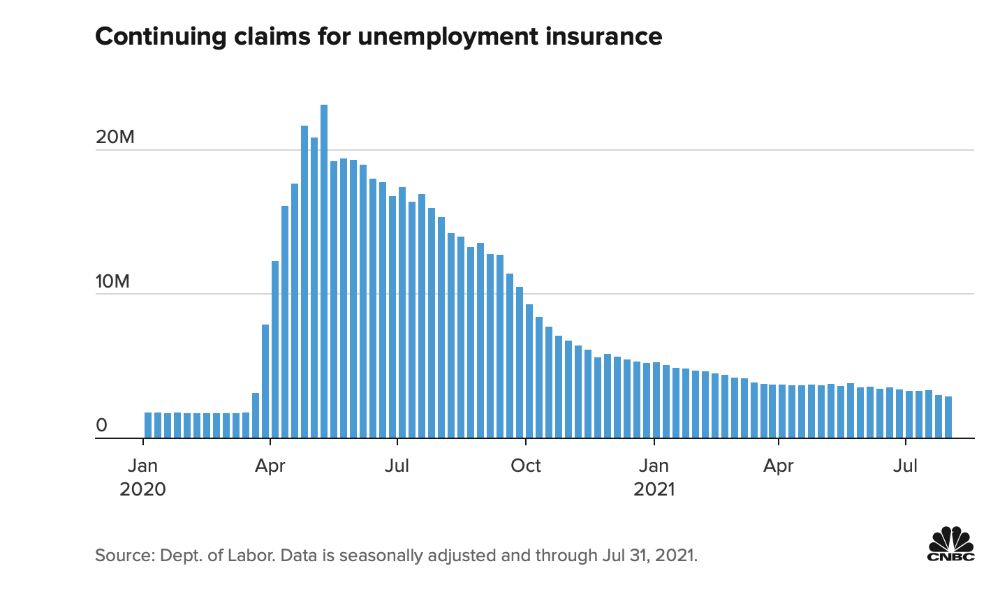 Screen-Shot-2021-08-12-at-10.46.10-AM New Unemployment  Report Shows Biden Economy Soaring Ahead Coronavirus Featured Politics Top Stories 