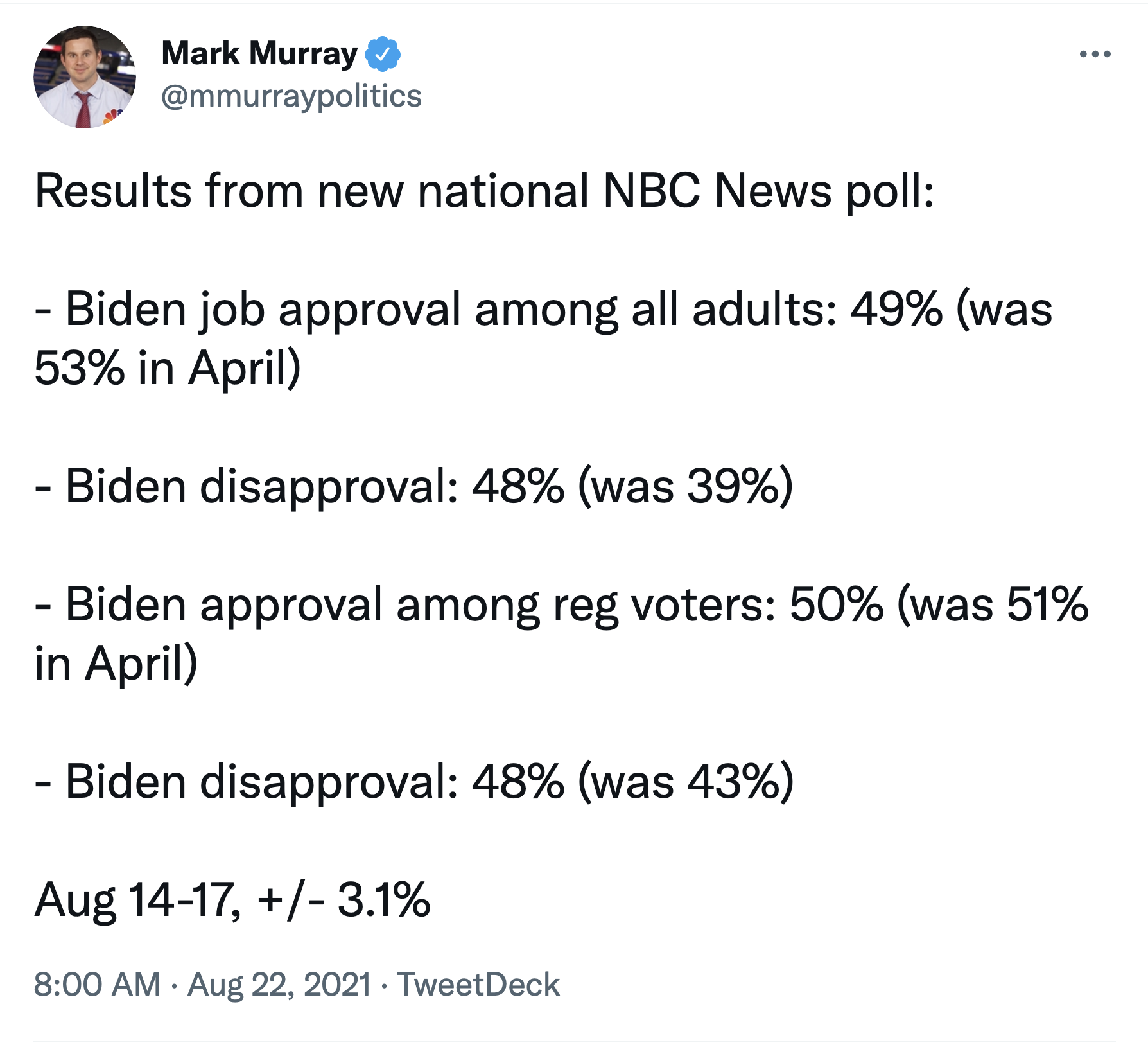 Screen-Shot-2021-08-22-at-10.56.27-AM Latest Biden Approval Polling Has Republicans Running Scared Featured Media Politics Terrorism Top Stories 