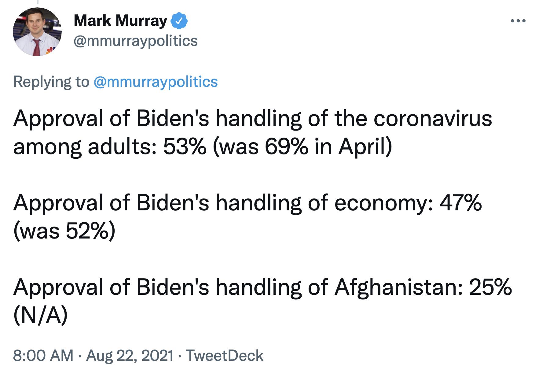 Screen-Shot-2021-08-22-at-11.01.24-AM Latest Biden Approval Polling Has Republicans Running Scared Featured Media Politics Terrorism Top Stories 