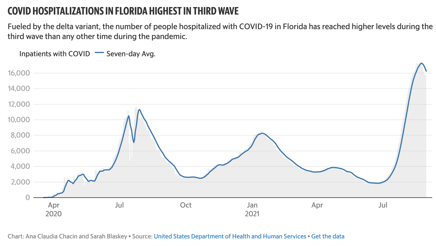 Screen-Shot-2021-08-31-at-1.20.10-PM DeSantis Caught Fudging Florida COVID Data To Show Death Decline Coronavirus Corruption Featured Politics Top Stories 