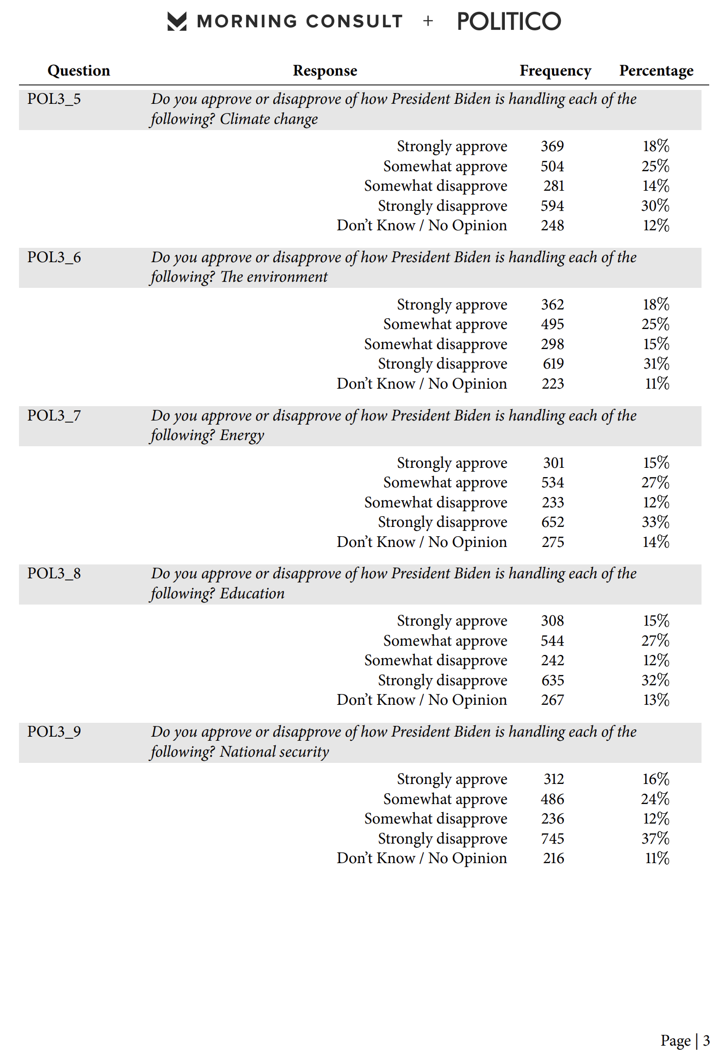 Screen-Shot-2021-11-08-at-10.25.52-AM Approval Of Biden Social Policy Agenda Spikes In Latest Polling Domestic Policy Featured Human Rights Politics Top Stories 