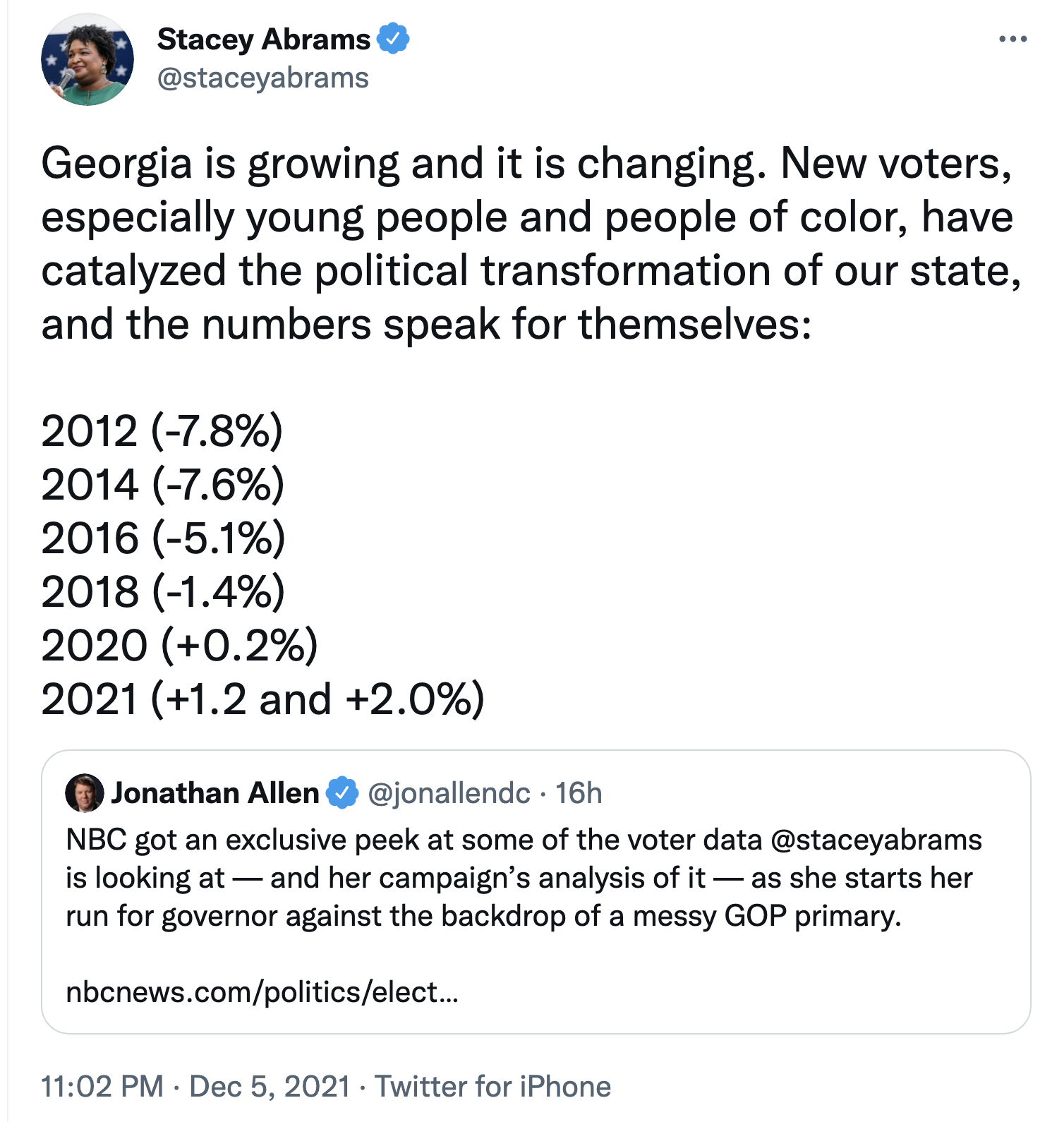 Screen-Shot-2021-12-06-at-12.08.40-PM Wave Of  New Young/Black Voters Revealed By Stacy Abrams Black Lives Matter Featured Feminism Politics Top Stories 