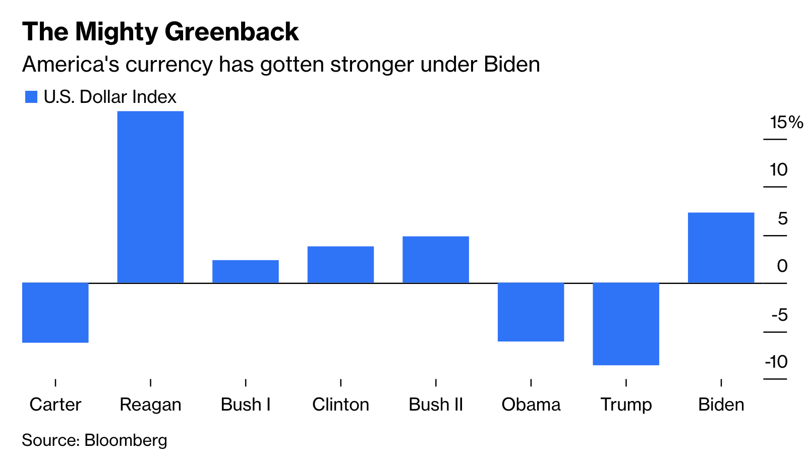 Screen-Shot-2021-12-20-at-11.47.33-AM Biden Economy Surges Past Records, In Blow To GOP Donald Trump Economy Featured Politics Top Stories 
