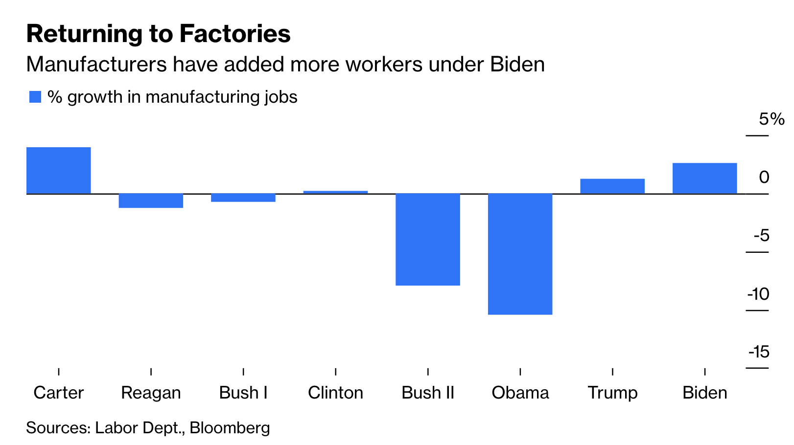 Screen-Shot-2021-12-20-at-11.51.03-AM Biden Economy Surges Past Records, In Blow To GOP Donald Trump Economy Featured Politics Top Stories 