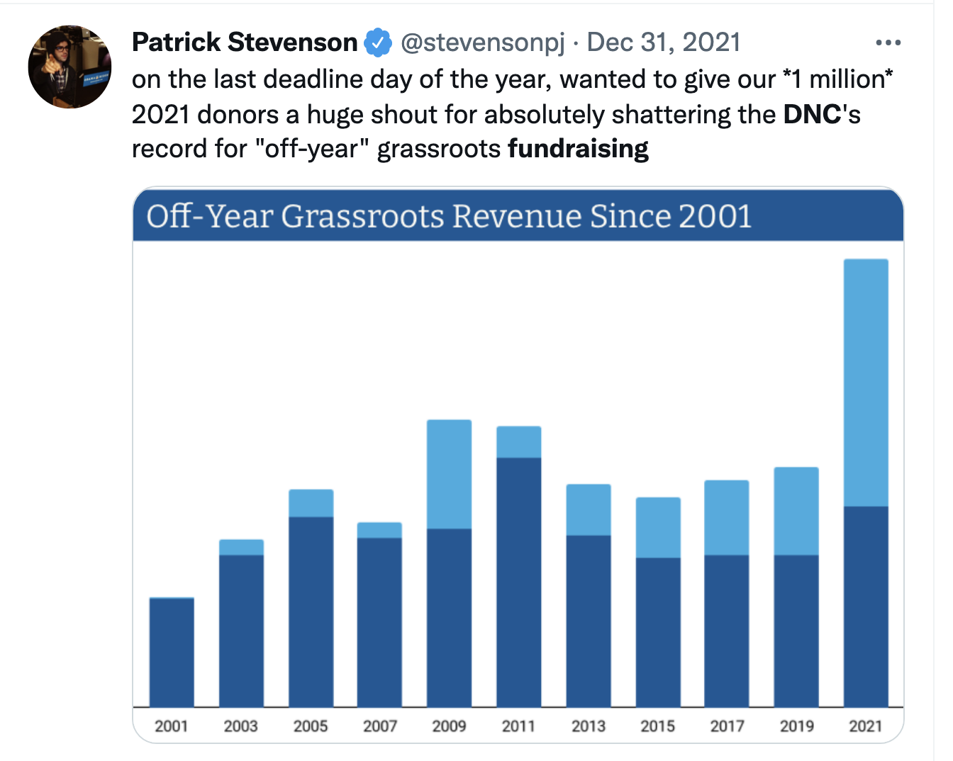 Screen-Shot-2022-01-31-at-9.21.53-AM Democrats Fly Past GOP With Record-Smashing Fundraising Haul Domestic Policy Featured Politics Top Stories 