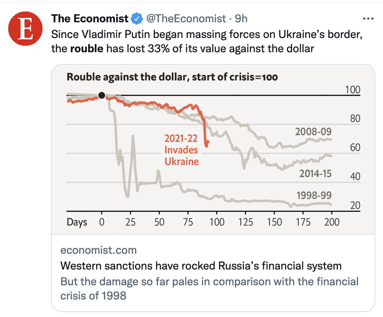Screen-Shot-2022-03-08-at-10.05.32-AM Russian Currency Plummets 50% As Putin Self-Destructs Economy Featured Military Politics Top Stories 