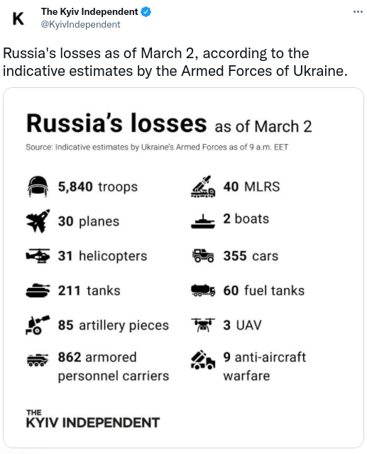 Screenshot-2022-03-02-11.24.52-AM Almost 6000 RussianTroops Killed & 800+ Vehicles Destroyed By Ukraine Foreign Policy Military Politics Top Stories 
