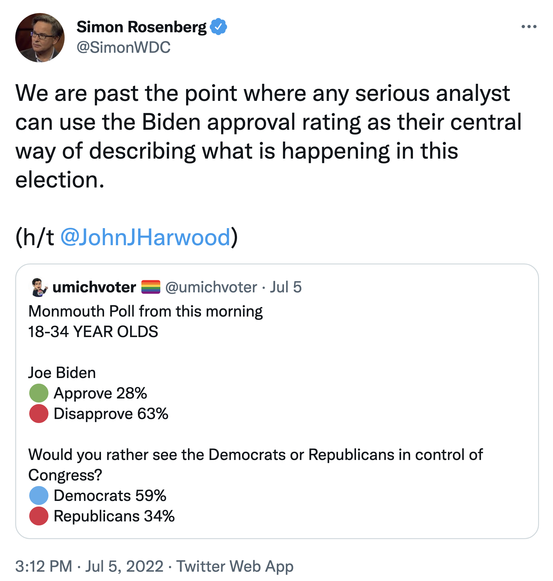 Screen-Shot-2022-07-06-at-3.08.26-PM Democrats Fly Past GOP In 2022 Polling After Roe Overturned Donald Trump Featured Politics Polls Top Stories 