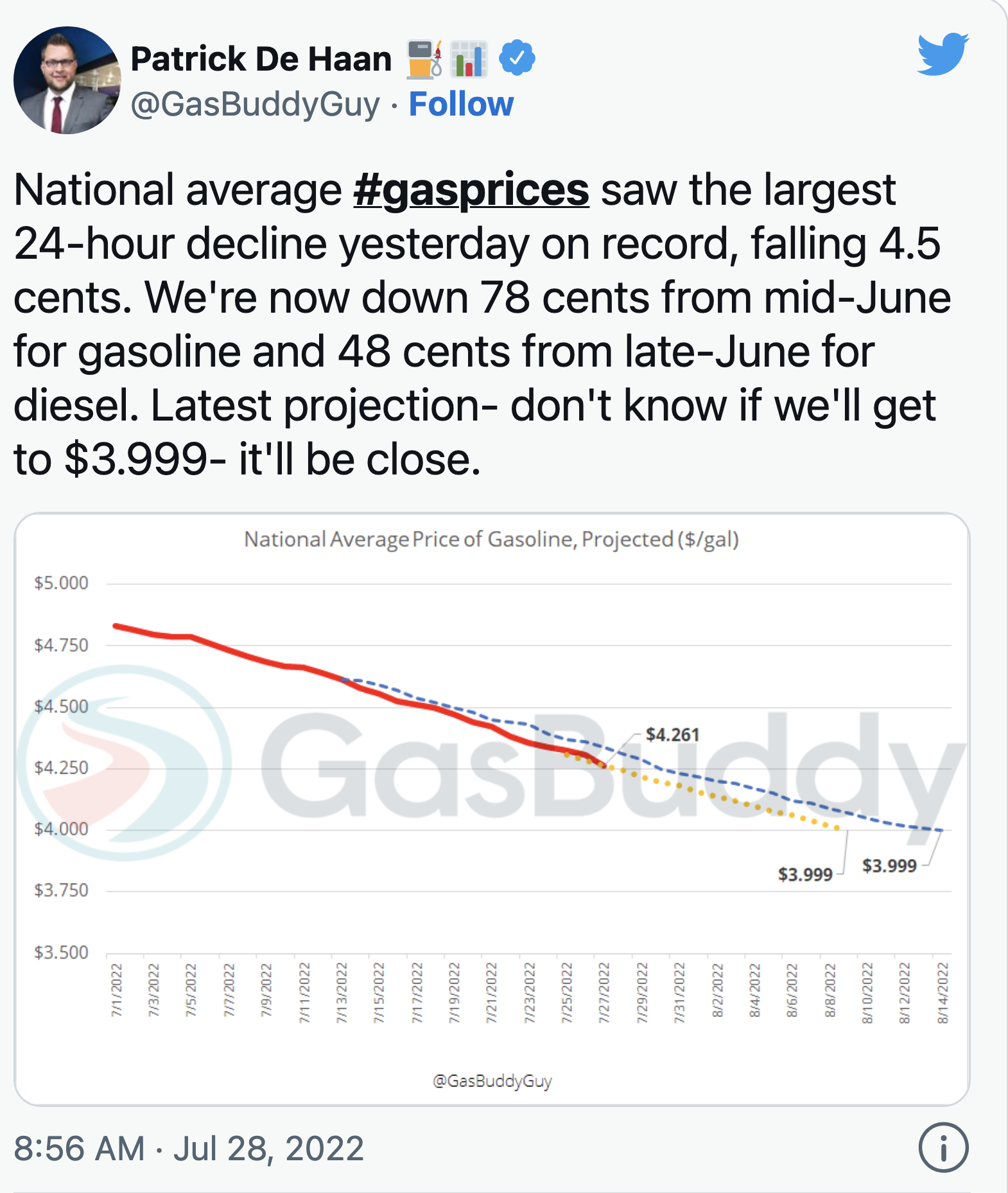 Screen-Shot-2022-07-29-at-11.06.38-AM Gas Prices Drop Like A Rock Across America: Thanks Biden Economy Environment Featured Politics Top Stories 