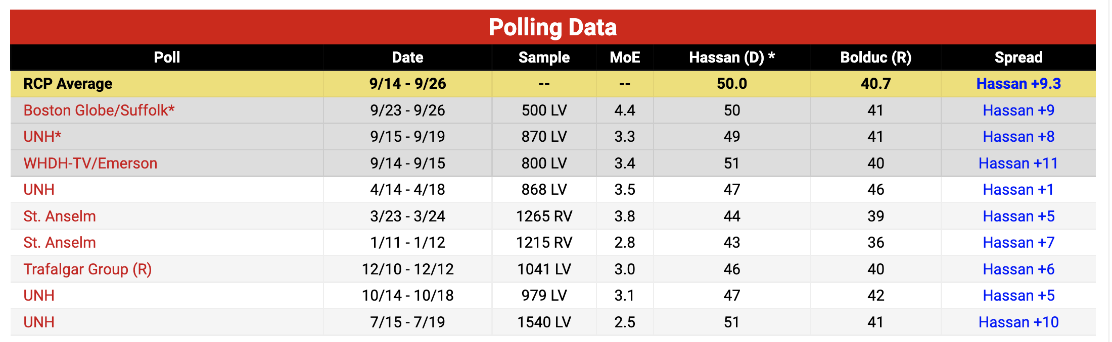Screen-Shot-2022-09-29-at-12.20.10-PM Polling From Swing State Has Democrat Up 8+ On MAGA Candidate Donald Trump Featured Politics Polls Top Stories 