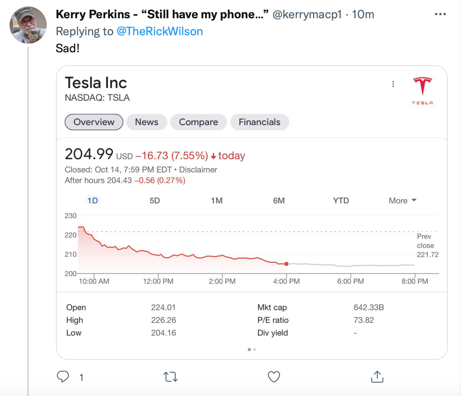 Screen-Shot-2022-10-15-at-11.16.02-AM Tesla Stock Plummets 50% From High In Blow To Elon Musk Featured Stock Market Top Stories 