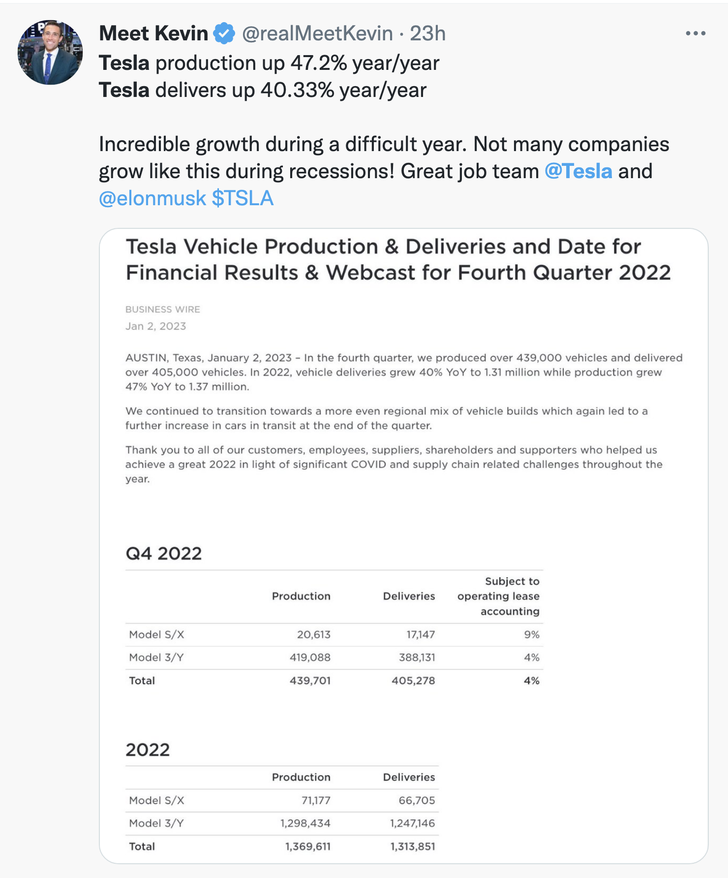 Screen-Shot-2023-01-03-at-11.10.03-AM Tesla Stock Value Drops 11 Percent In 2 Hours Ask Musk Flails Economy Politics Social Media Top Stories White Privilege 